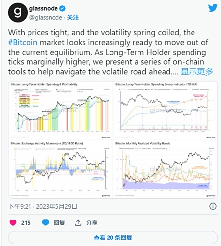 Tokenpocket钱包官方网站：比特币 (BTC) 即将脱离均衡时的波动性：Glassnode）